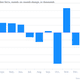Image for article titled Twelve telling charts we pulled from the perky US jobs report